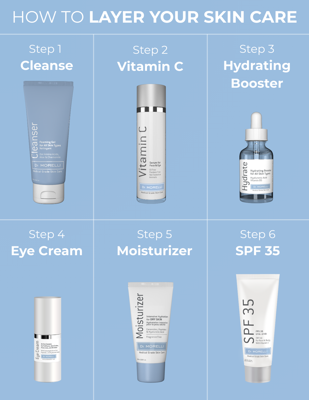 Moisturizer for Dry Skin