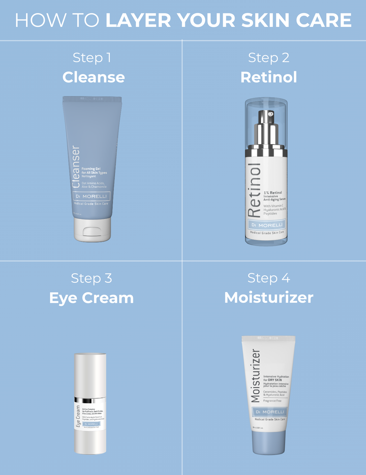 1% Retinol Serum